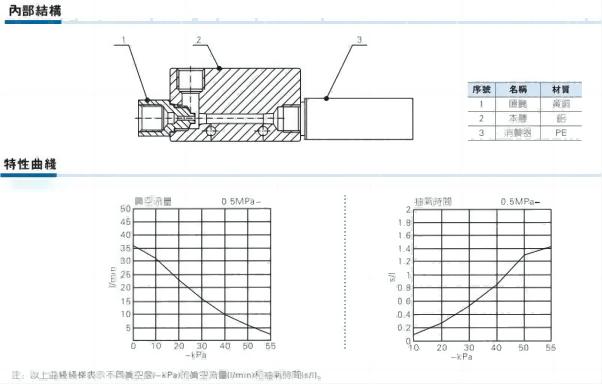 負壓法密封試驗儀該如何選擇？